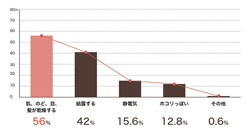 エナモなら、お肌にも影響しない