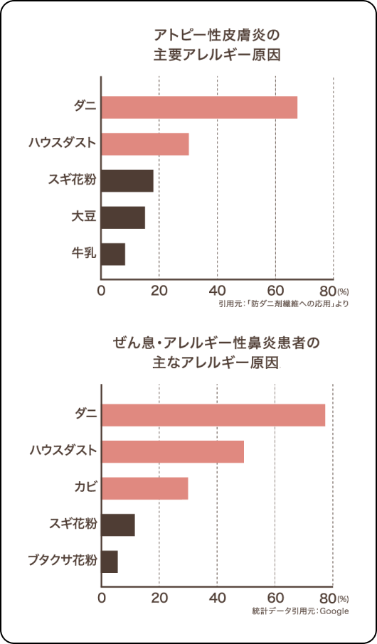 アレル物質_グラフ_sp