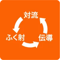３つの方法で体の芯から暖める